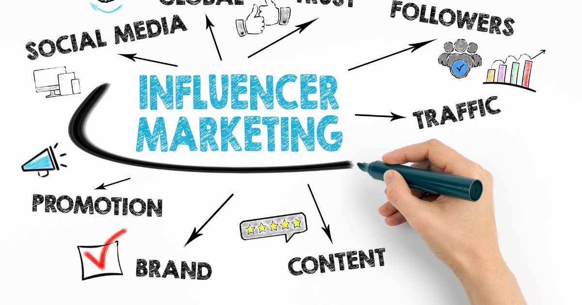 Influencer Marketing